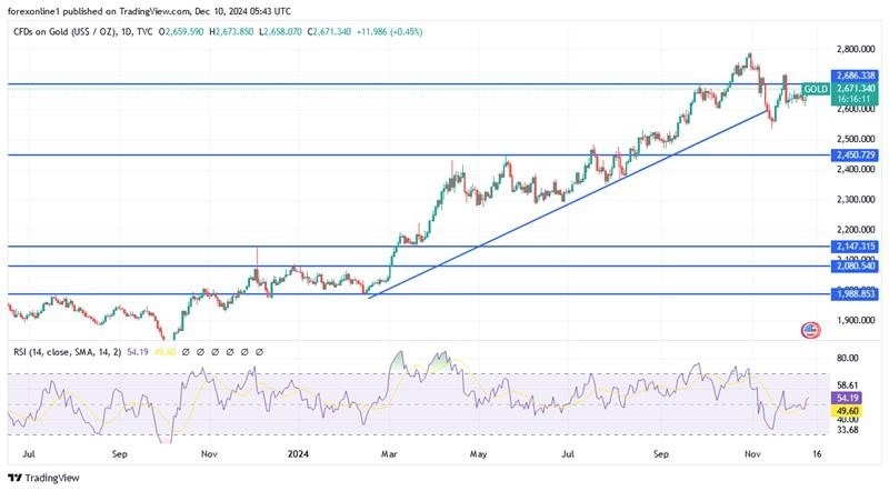 【XM Group】--Gold Analysis: Stable Bullish Prices(图1)