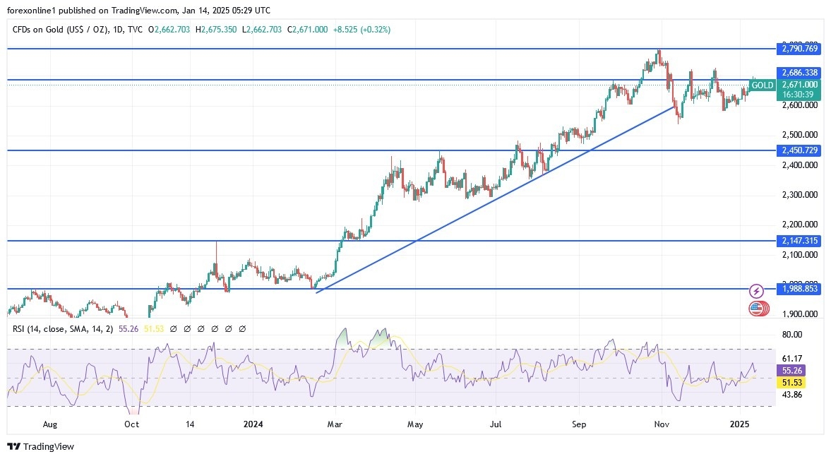 【XM Decision Analysis】--Gold Analysis: Gold Prices Hold Strong(图1)