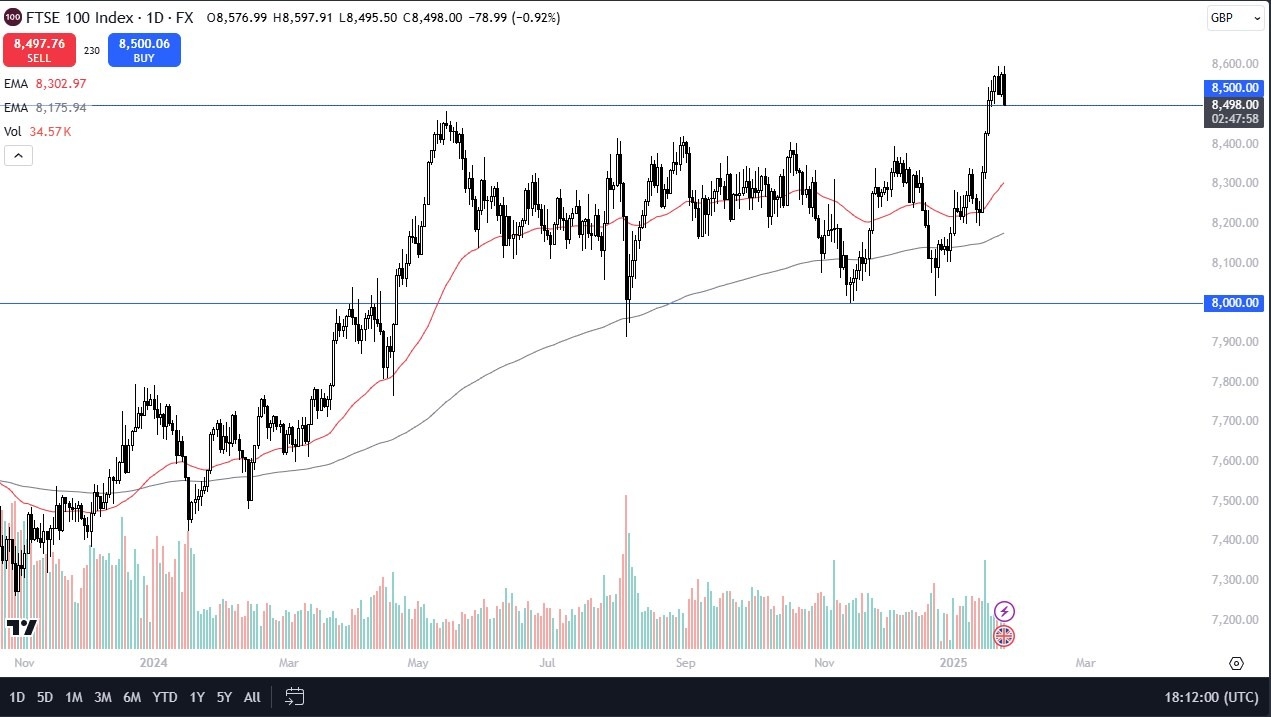 【XM Market Analysis】--FTSE Forecast: Plunges to Test Previous Major Level(图1)