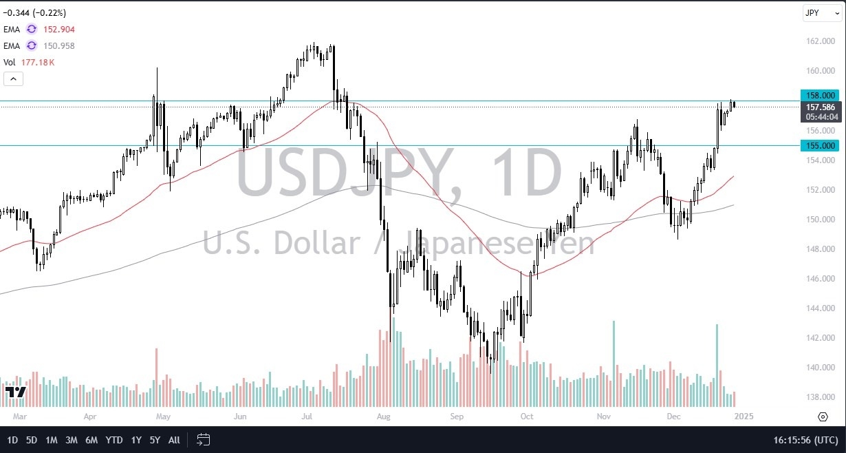 【XM Group】--USD/JPY Forecast: Struggles at 158(图1)