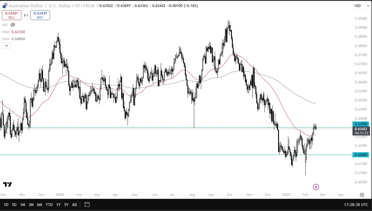 【XM Market Analysis】--AUD/USD Forecast: Aussie Under Pressure(图1)