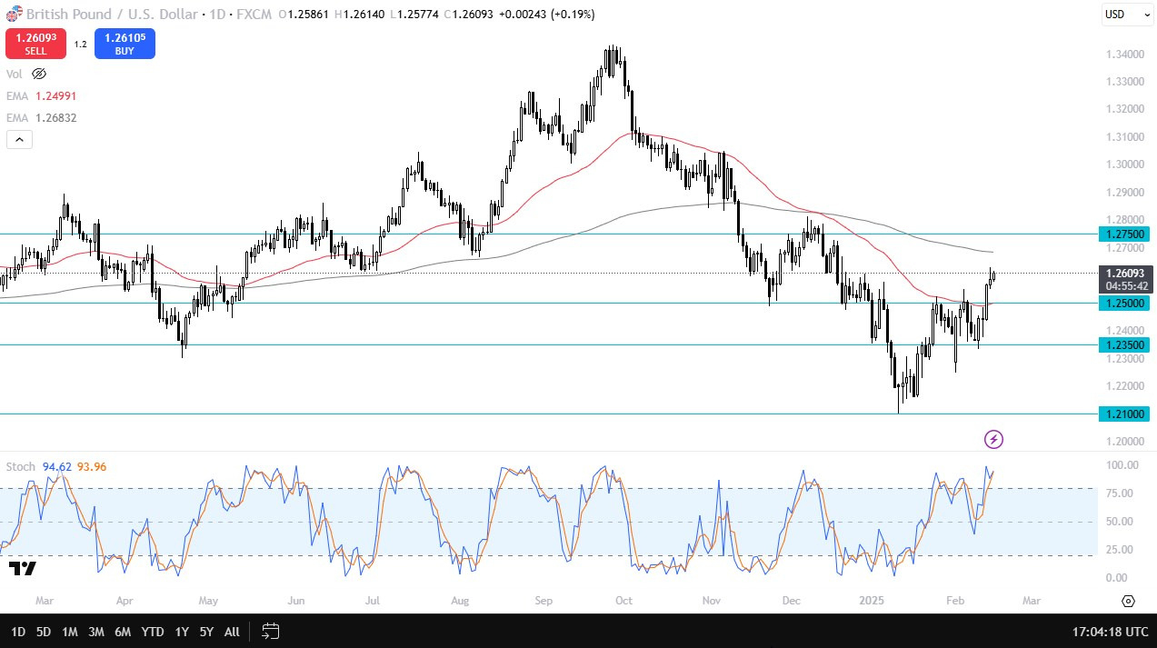 【XM Decision Analysis】--GBP/USD Forecast: Can the British Pound Continue to Climb?(图1)