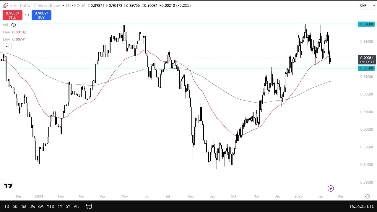 【XM Group】--USD/CHF Forecast Today: US Dollar Bounces Against Swiss Franc(图1)