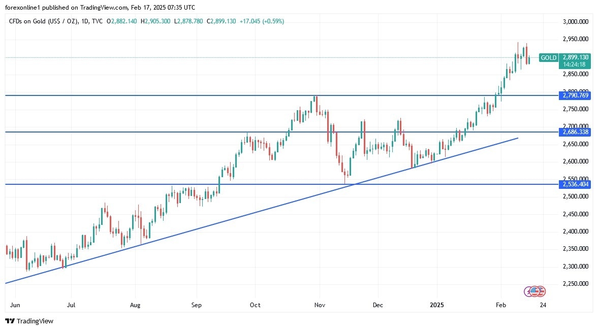 【XM Market Review】--Gold Analysis: Amid Bullish Dominance(图1)