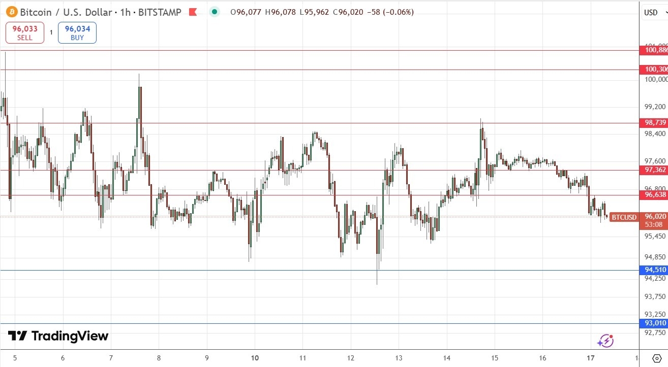 【XM Decision Analysis】--BTC/USD Forex Signal: Looking Heavy(图1)