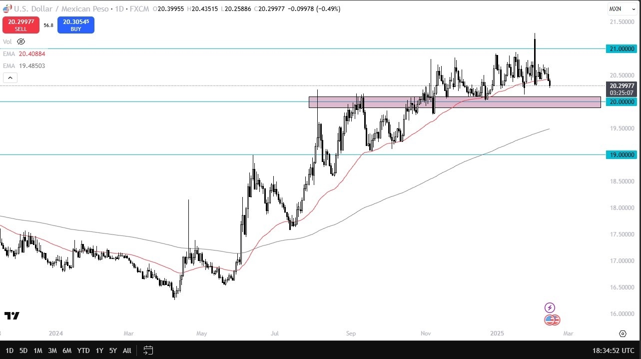 【XM Market Review】--USD/MXN Forecast: Falls Below 50-Day EMA(图1)