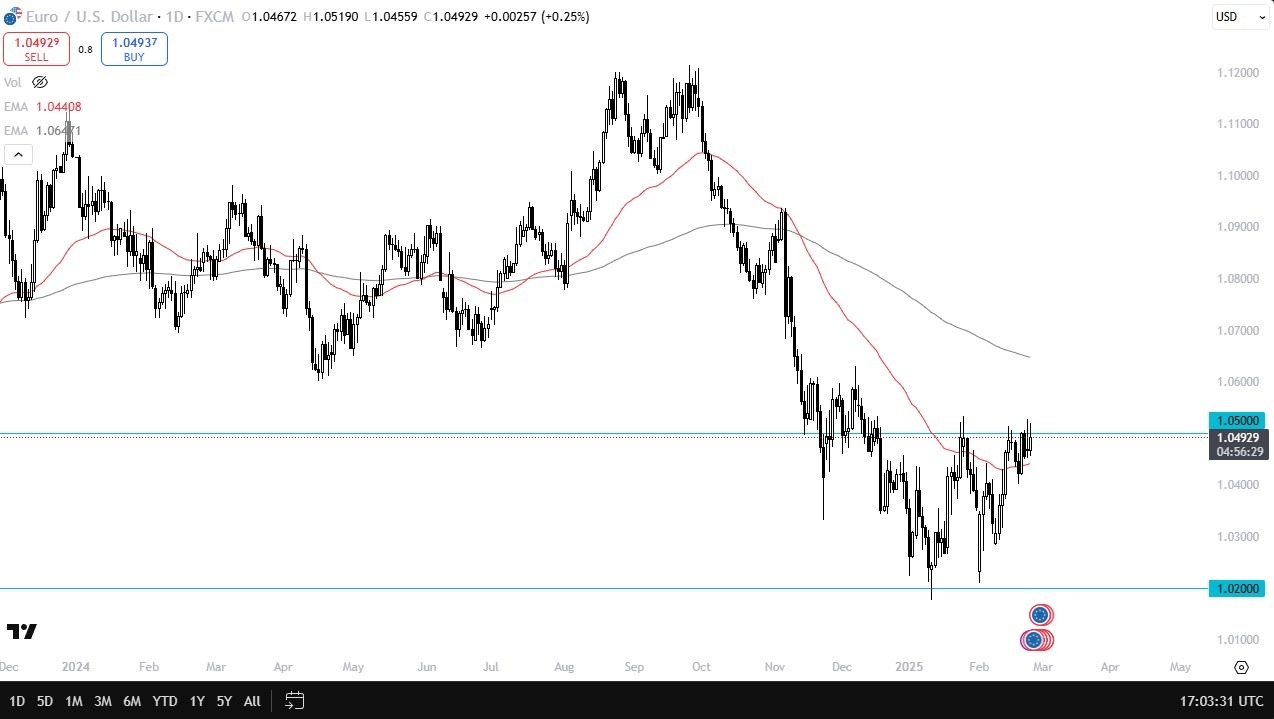 【XM Market Review】--EUR/USD Forecast: Euro Continues to Slam into a Resistance Barrier(图1)