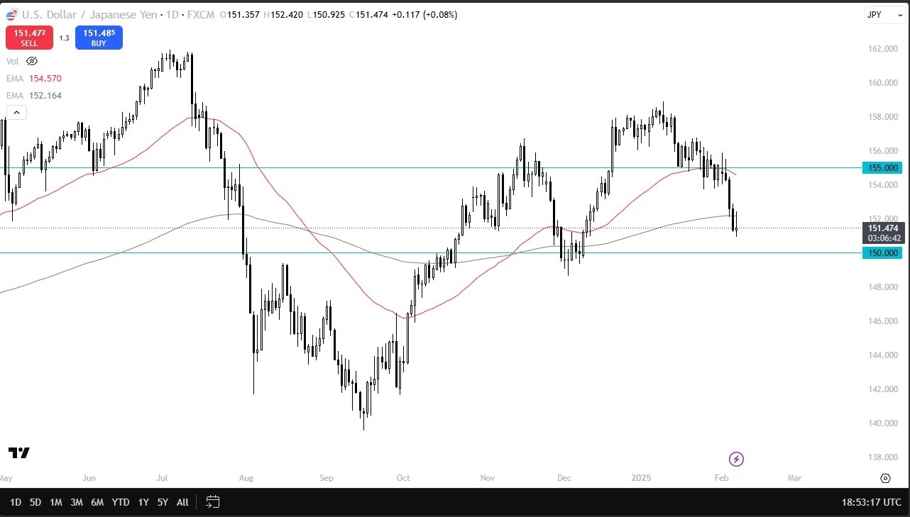 【XM Group】--USD/JPY Forecast: Volatility Amid Mixed Data(图1)