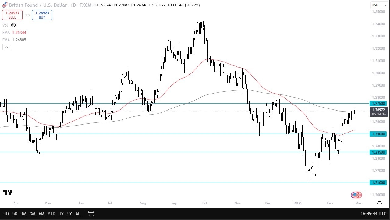 【XM Market Review】--GBP/USD Forecast: Tests 200-Day EMA Amid Trend Shift(图1)