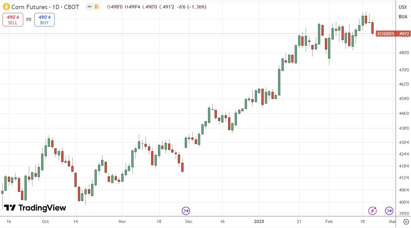【XM Forex】--Weekly Forex Forecast – S&P 500 Index, USD/JPY, Gold, Corn(图8)