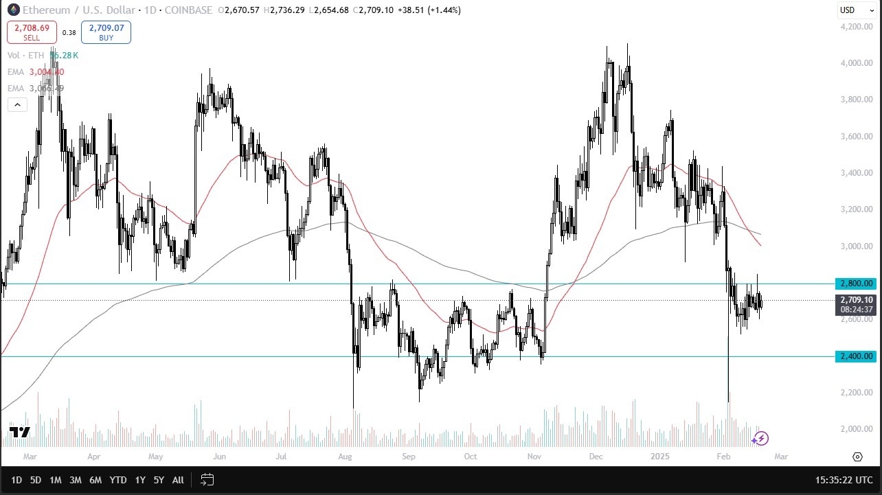 【XM Forex】--ETH/USD Forecast: Gains Amid Choppy Trading(图1)
