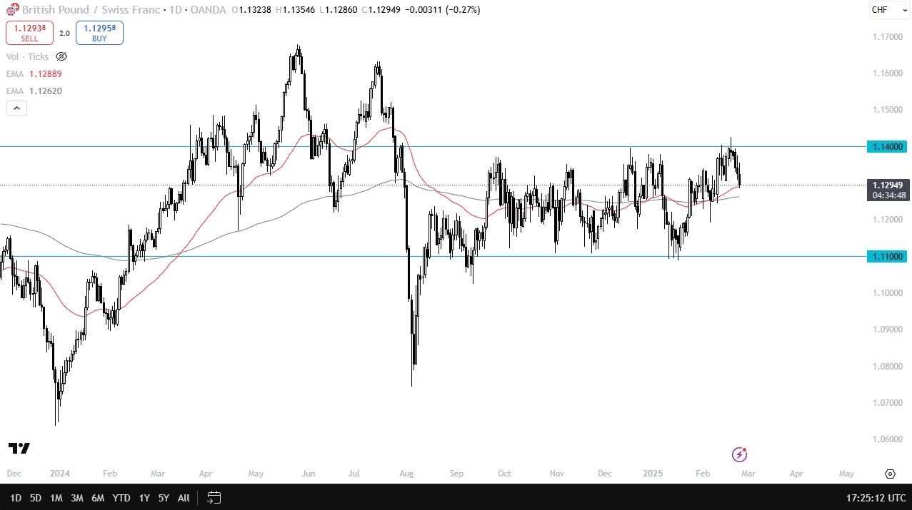 【XM Forex】--GBP/CHF Forecast: British Pound Struggles Against the Swiss Franc(图1)