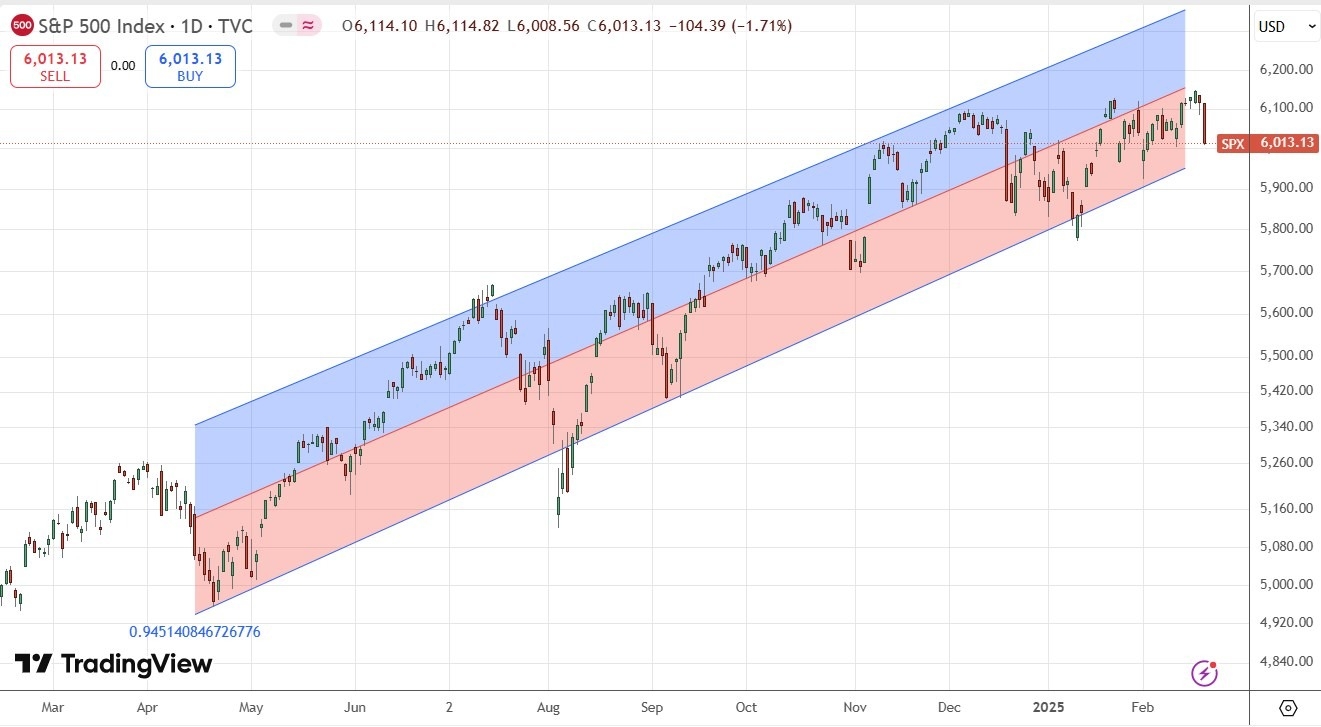 【XM Forex】--Weekly Forex Forecast – S&P 500 Index, USD/JPY, Gold, Corn(图5)