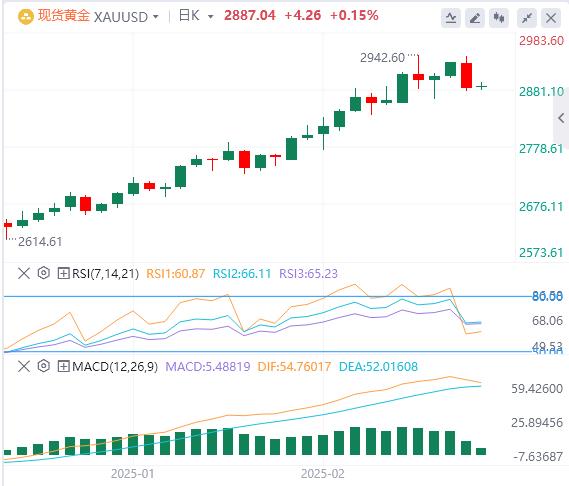 【XM外汇】：今日黄金价格基本面行情走势预测(图1)