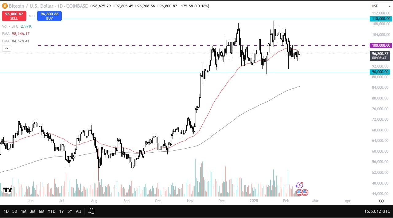 【XM Market Review】--BTC/USD Forecast: Struggling with Momentum(图1)