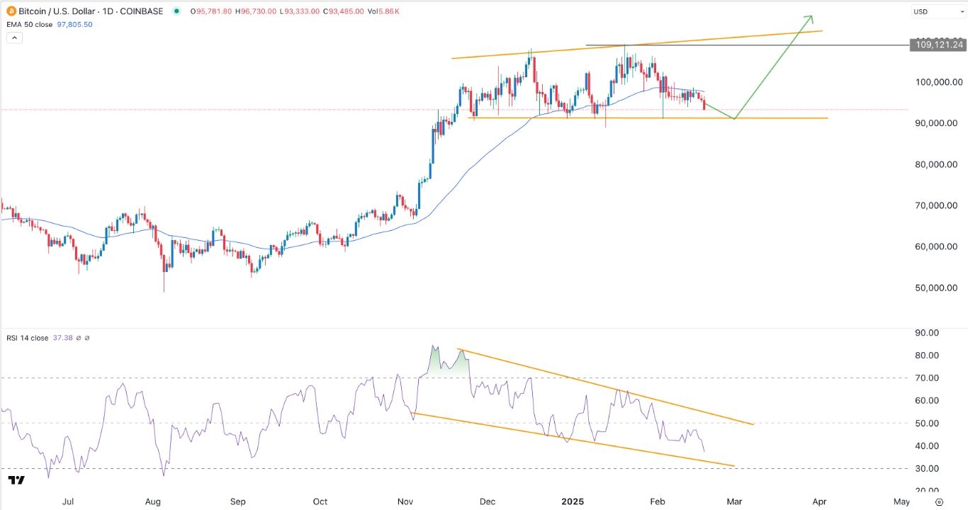 【XM Market Analysis】--BTC/USD Forex Signal: Bitcoin Crashes, But a Megaphone Points to a Rebound(图1)