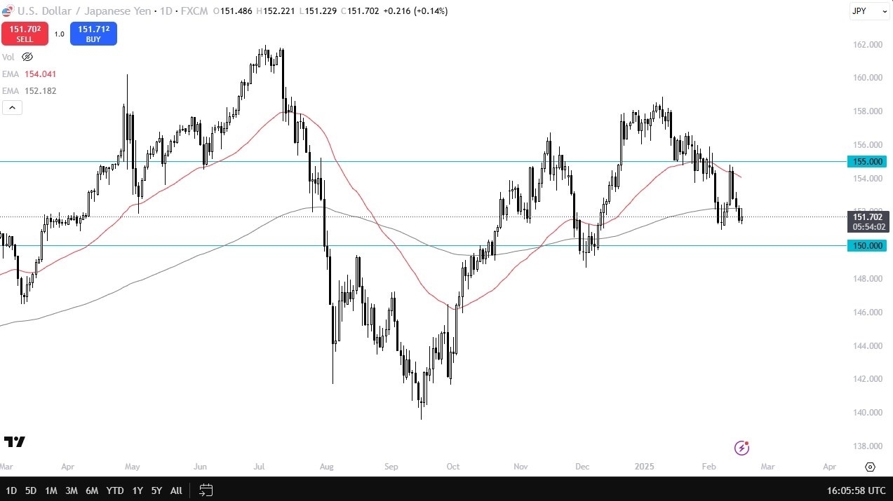 【XM Decision Analysis】--USD/JPY Forecast: Stabilizes Near 200-Day EMA(图1)