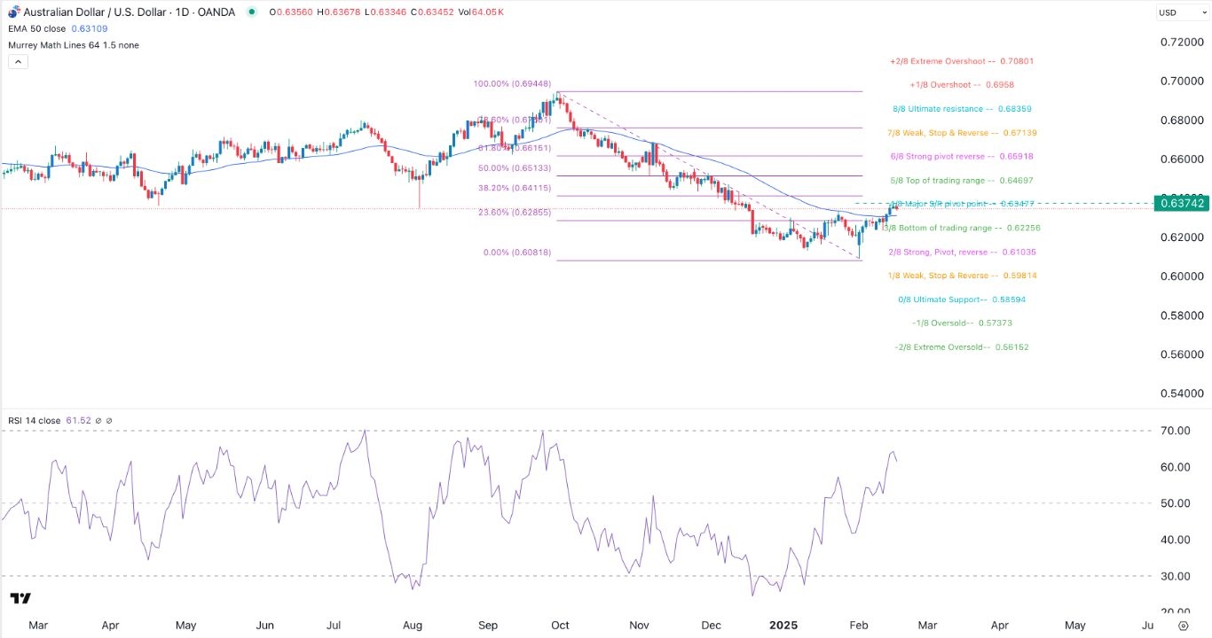 【XM Decision Analysis】--AUD/USD Forex Signal: Inverse H&S Points to More Gains Ahead(图1)