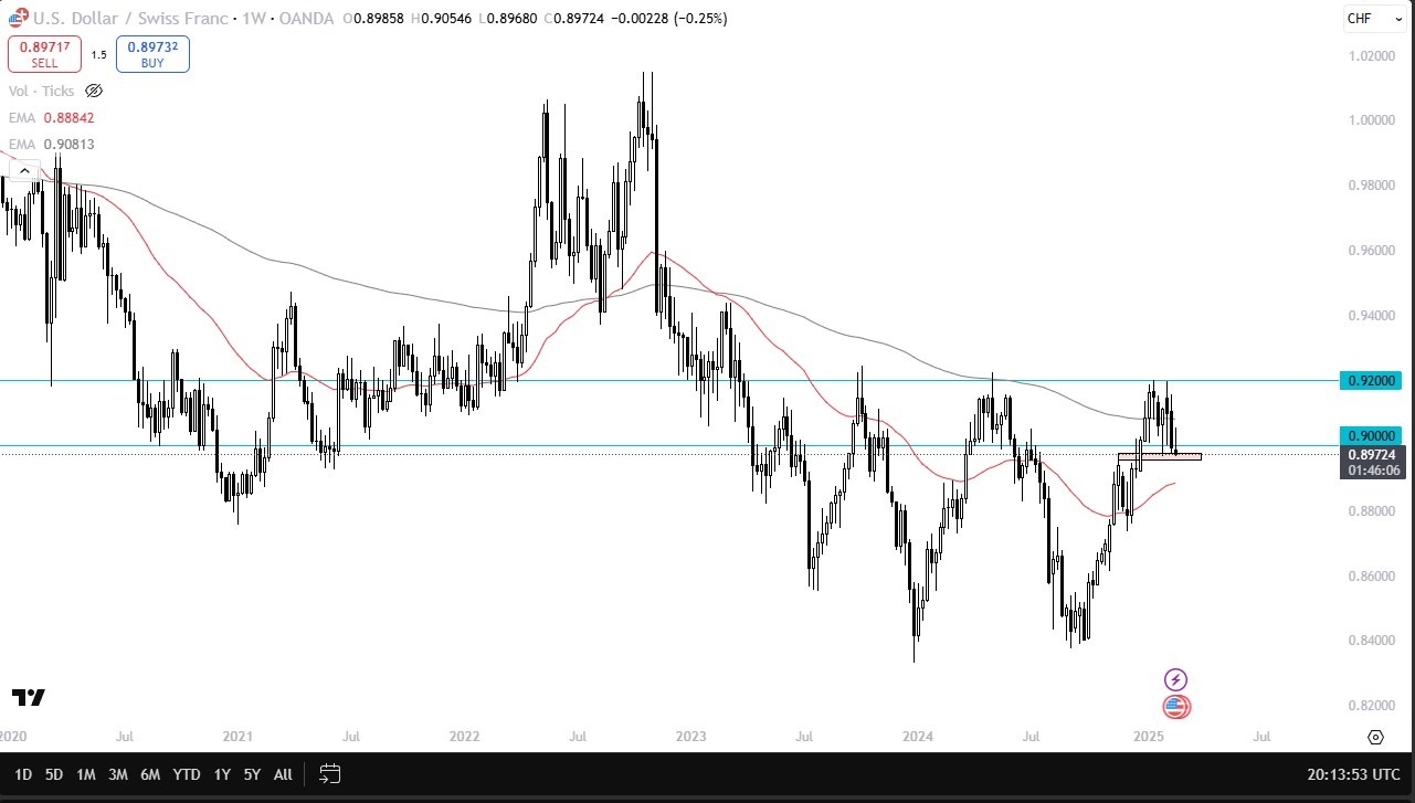 【XM Market Review】--Pairs in Focus - EUR/USD, Gold, Silver, USD/JPY, USD/CAD, USD/CHF, AUD/USD, USD/MXN(图6)