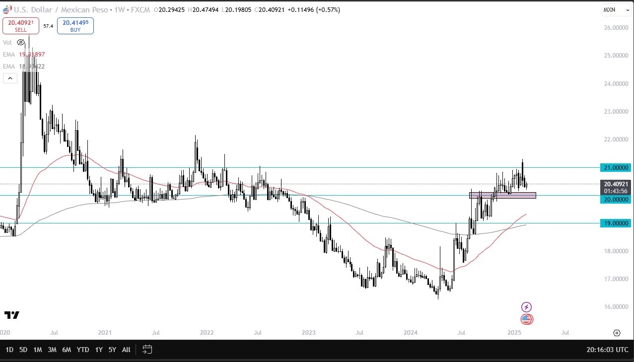 【XM Market Review】--Pairs in Focus - EUR/USD, Gold, Silver, USD/JPY, USD/CAD, USD/CHF, AUD/USD, USD/MXN(图8)