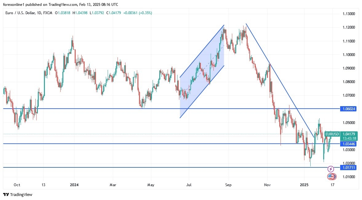 【XM Decision Analysis】--EUR/USD Analysis: Struggles to Rebound(图1)