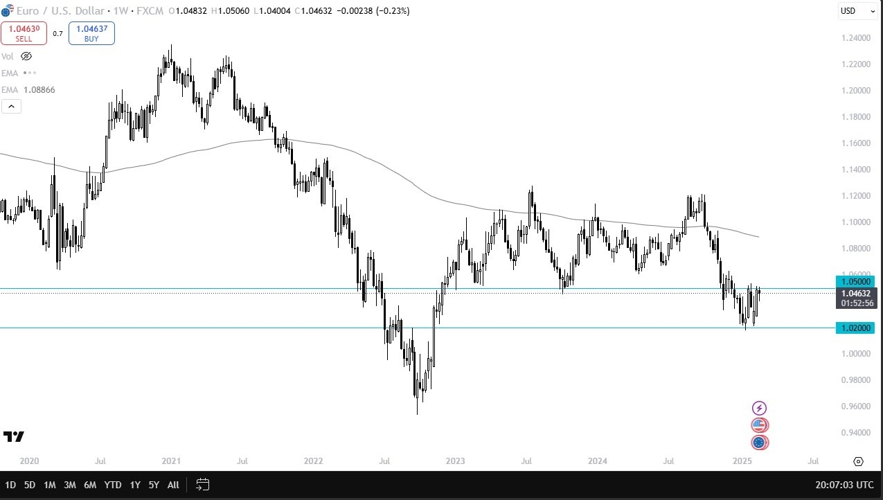 【XM Market Review】--Pairs in Focus - EUR/USD, Gold, Silver, USD/JPY, USD/CAD, USD/CHF, AUD/USD, USD/MXN(图1)