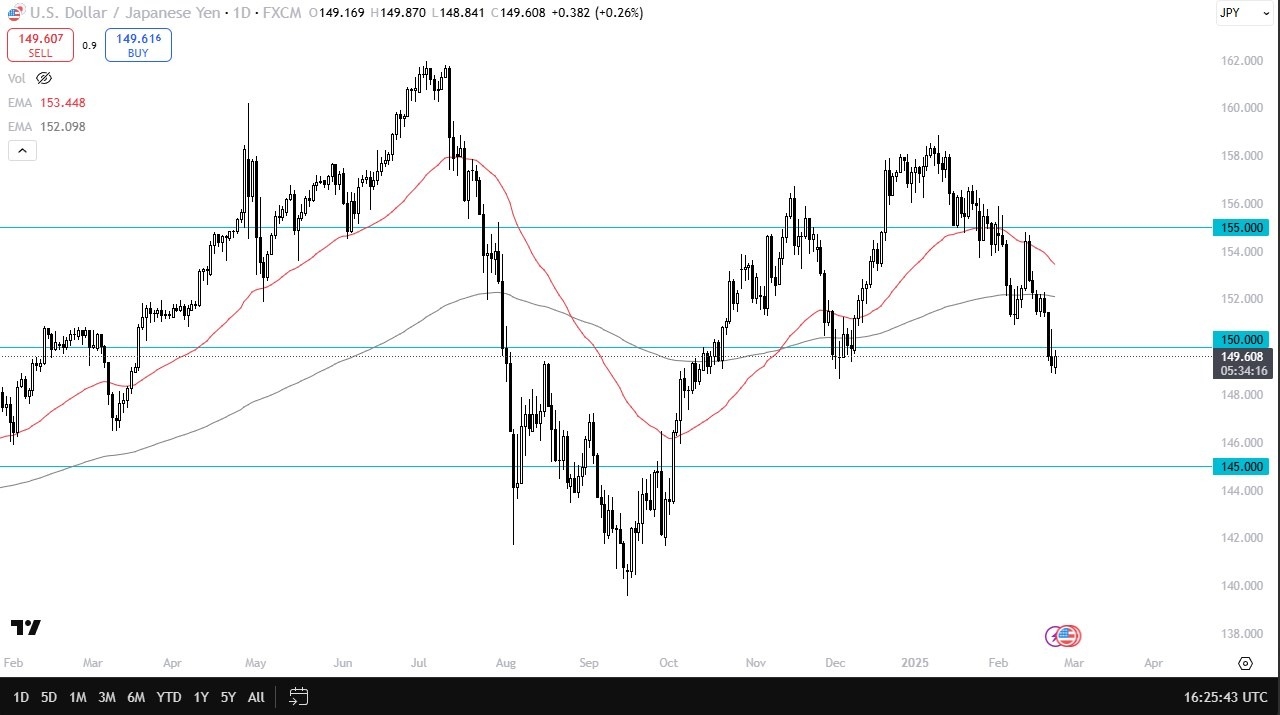 【XM Decision Analysis】--USD/JPY Forecast: US Dollar Continues to Look for Floor Against Yen(图1)