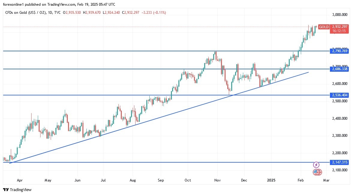 【XM Market Analysis】--Gold Analysis: Nears Record Highs(图1)