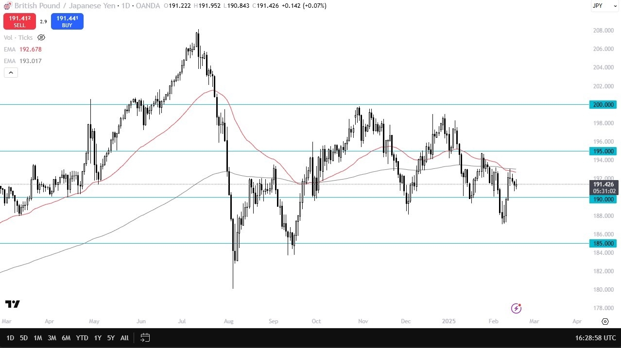 【XM Forex】--GBP/JPY Forecast: Stabilizes Near Key Levels(图1)