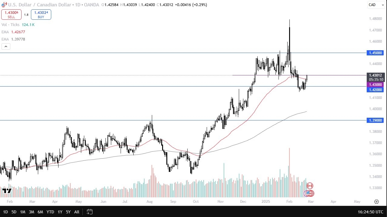 【XM Market Analysis】--USD/CAD Forecast: US Dollar Continues to Rally Against the Loonie(图1)