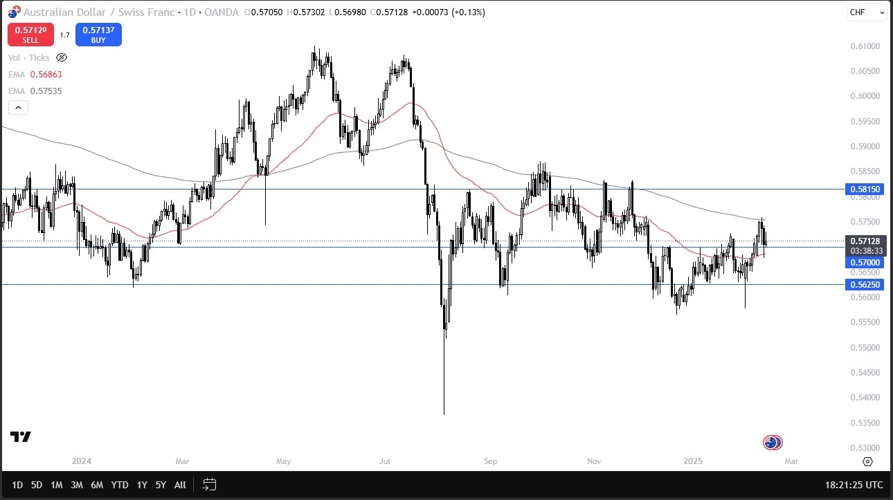 【XM Decision Analysis】--AUD/CHF Forecast: Struggles Near Key Levels(图1)