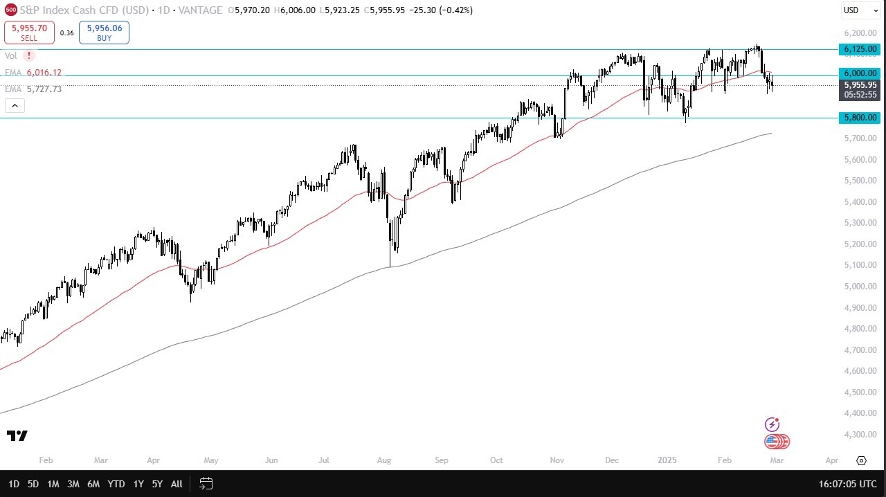 【XM Market Analysis】--S&P 500 Forecast: Looking for Momentum(图1)