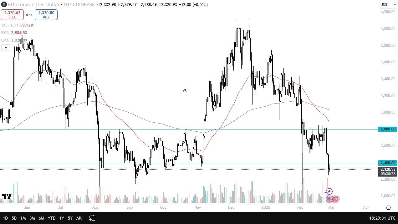 【XM Market Analysis】--ETH/USD Forecast: Looking for a Bottom(图1)