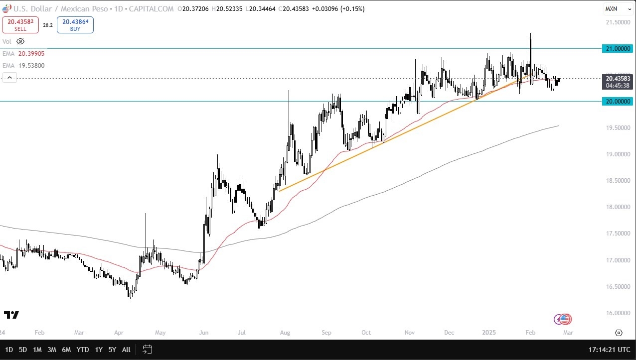 【XM Market Review】--USD/MXN Forecast: Dollar Continues to Trade Back and Forth Against Mexican Peso(图1)