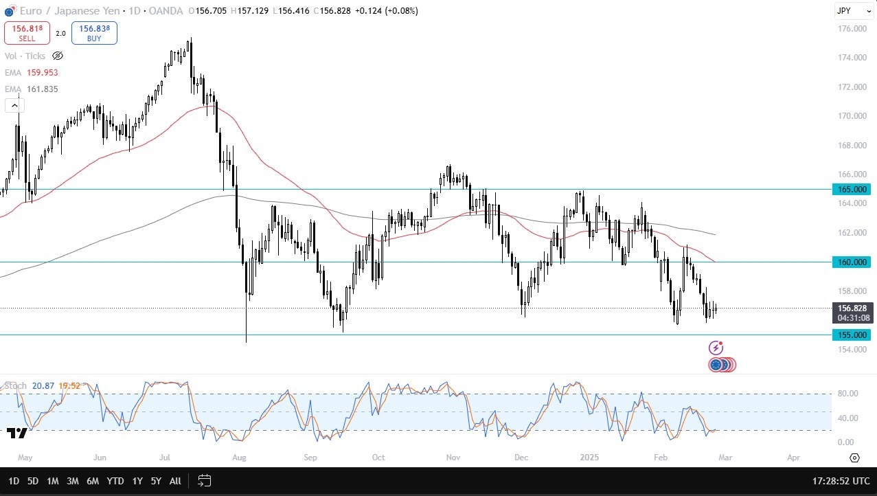 【XM Decision Analysis】--EUR/JPY Forecast: Looking for the Floor(图1)