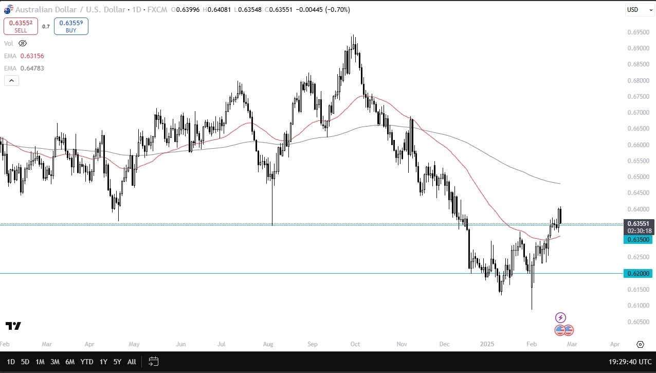 【XM Decision Analysis】--AUD/USD Forecast: Sinks as Risk Appetite Fades(图1)