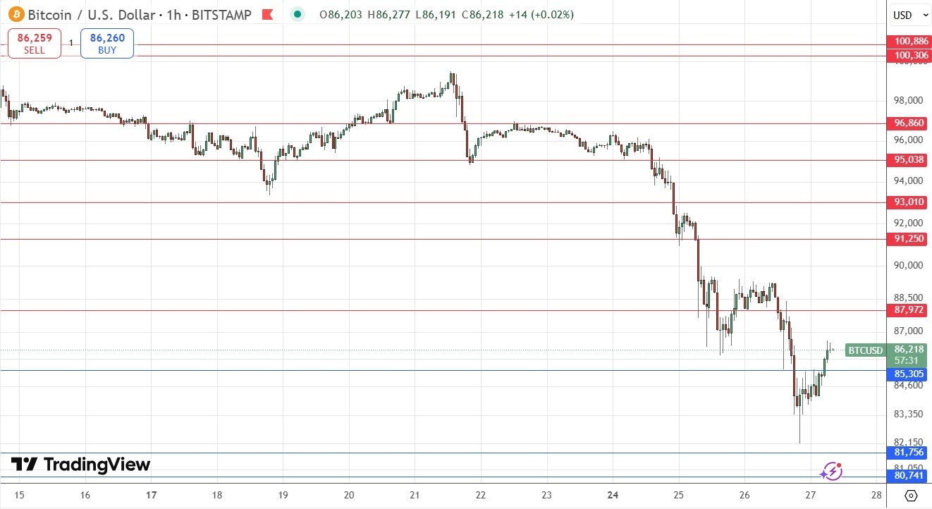 【XM Group】--BTC/USD Forex Signal: Strong Bullish Rebound Near Support at $81,756(图1)