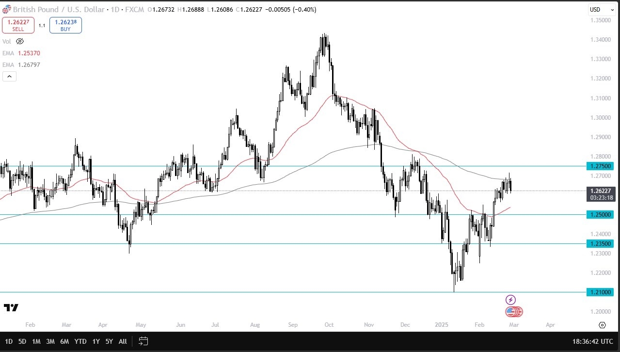 【XM Forex】--GBP/USD Forecast: British Pound Drops Near 200-Day EMA(图1)