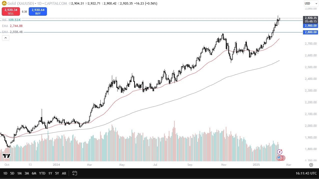 【XM Decision Analysis】--Gold Forecast: Maintains Bullish Momentum(图1)