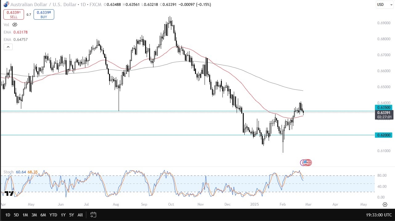【XM Decision Analysis】--AUD/USD Forecast:Aussie Dollar Continues to See Noisy Trading(图1)