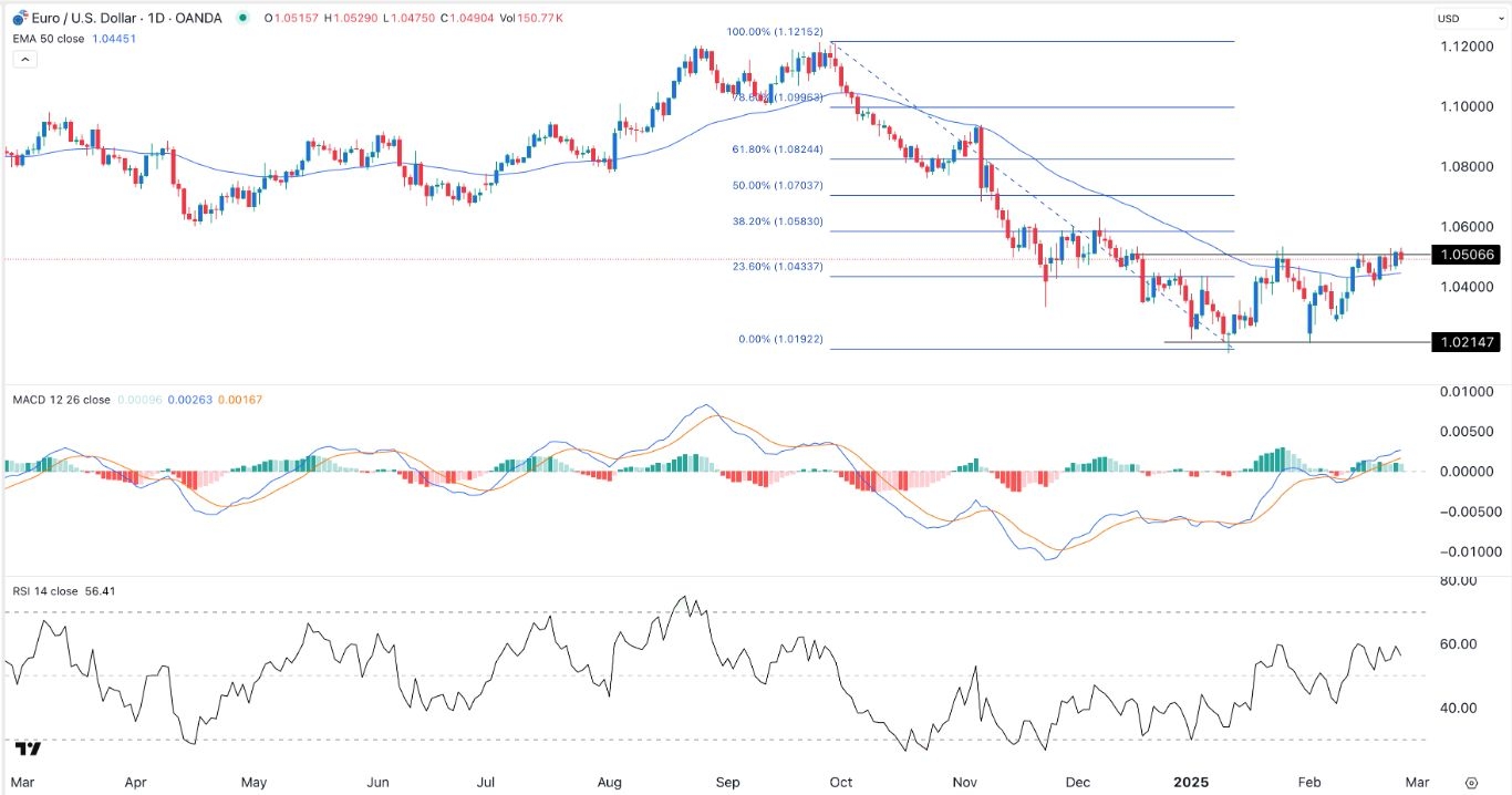 【XM Forex】--EUR/USD Forex Signal: On the Cusp of a Bullish Breakout(图1)