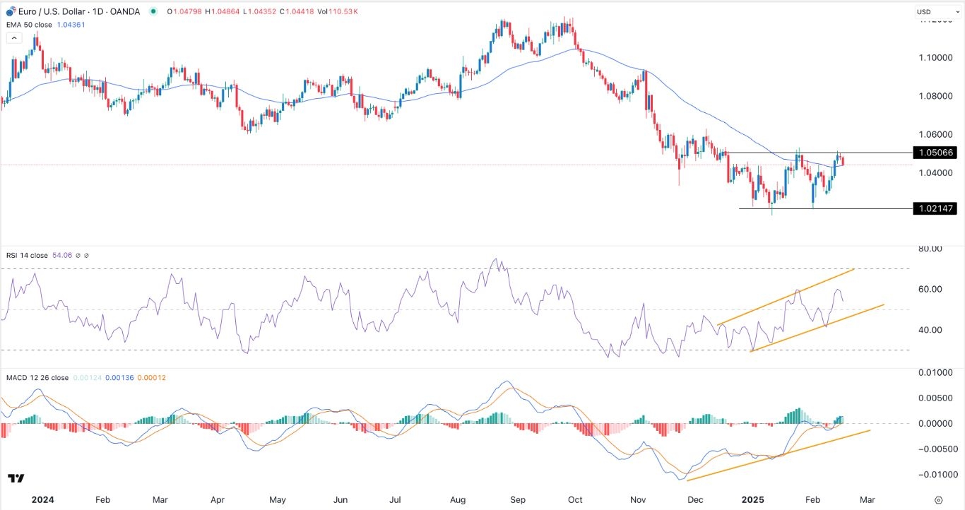 【XM Market Review】--EUR/USD Forex Signal: Hits Crucial Resistance Ahead of FOMC Minutes(图1)
