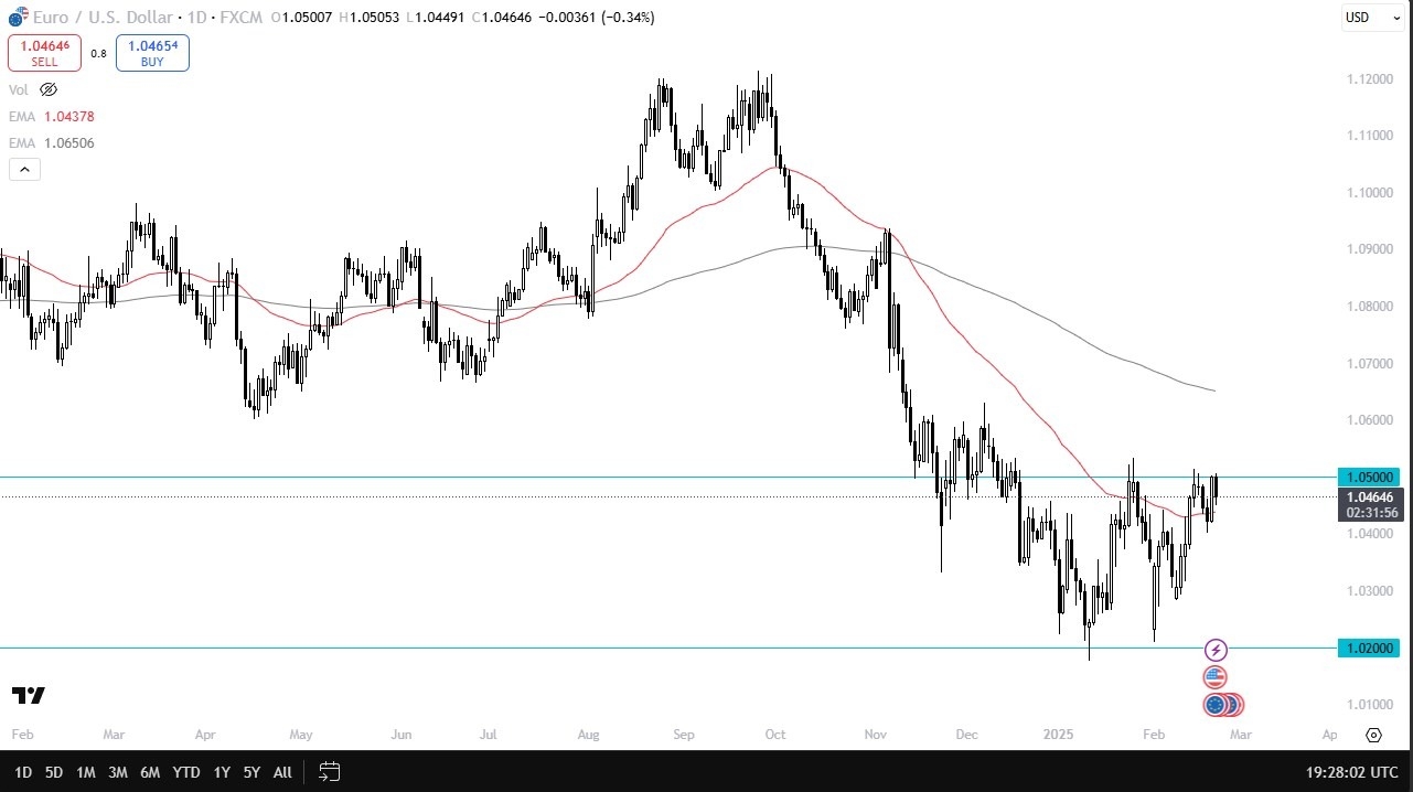 【XM Decision Analysis】--EUR/USD Forecast: Pulls Back from Massive Resistance(图1)