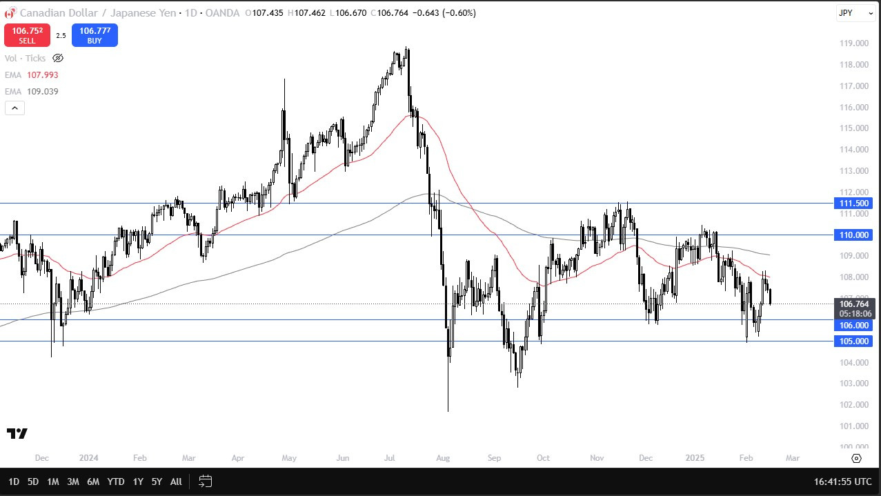 【XM Decision Analysis】--CAD/JPY Forecast: Canadian Dollar Drops Against the Yen on Monday(图1)