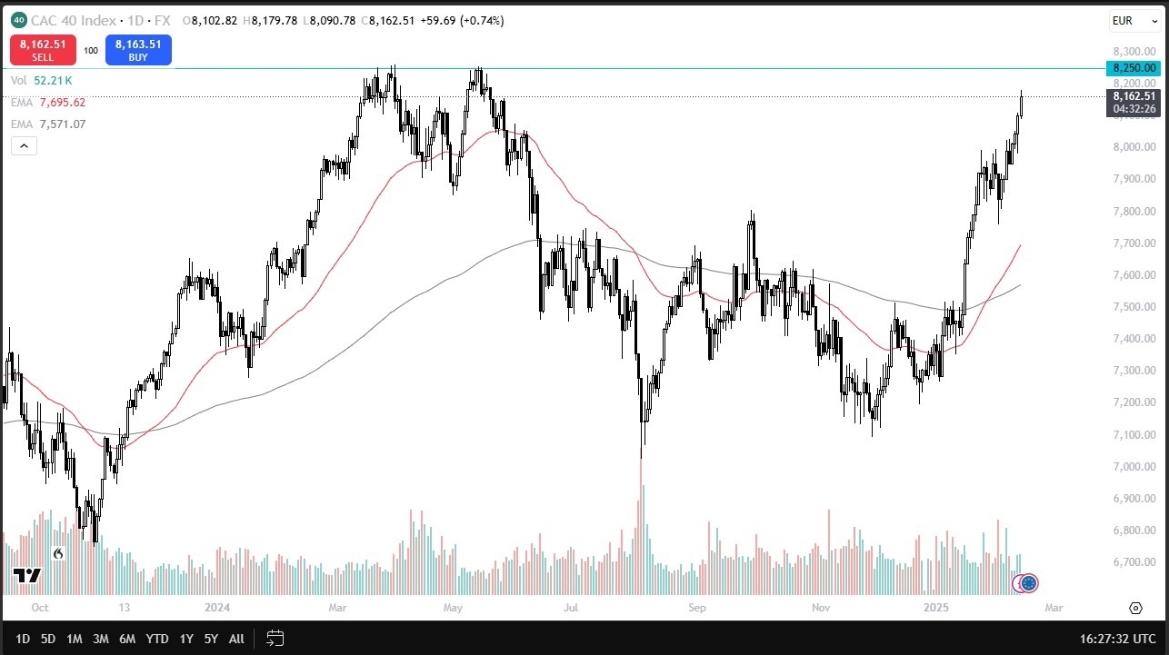 【XM Market Review】--CAC 40 Forex Signal: Hits Overbought Levels(图1)