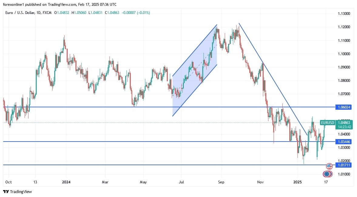 【XM Forex】--EUR/USD Analysis: Caution of Renewed Selling(图1)