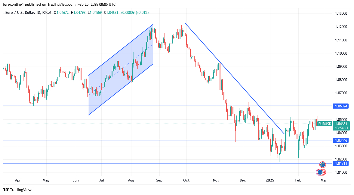 【XM Decision Analysis】--EUR/USD Analysis: Stability Awaits New Catalysts(图1)