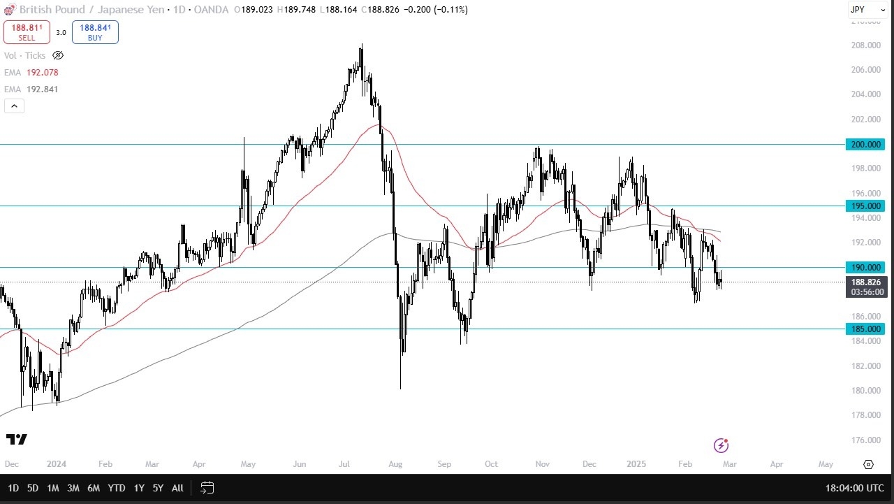【XM Decision Analysis】--GBP/JPY Forecast: British Pound has a Choppy Day Against the Yen(图1)