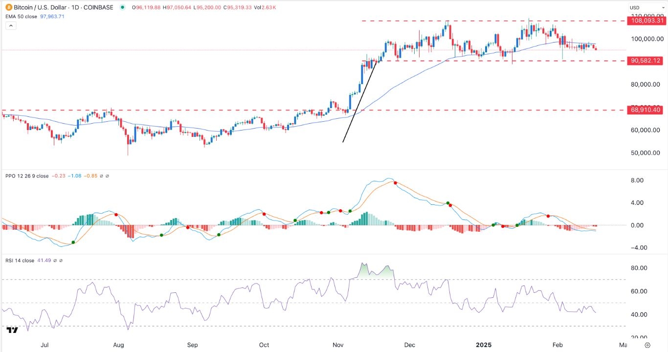 【XM Decision Analysis】--BTC/USD Forex Signal: Wavers as Wall Street Analysts Remains Optimistic(图1)