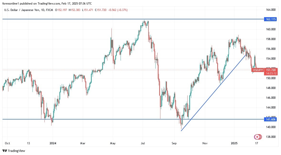 【XM Market Analysis】--USD/JPY Analysis: Optimal Buying Strategy(图1)